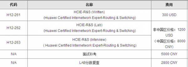 hcie考试语言（hcie考试要多少钱）