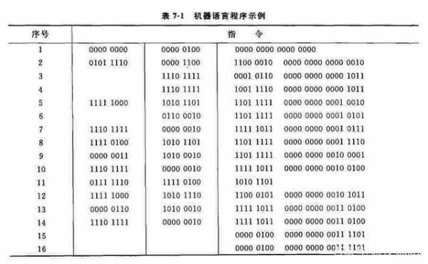 计算机语言程序（计算机语言程序在机器内是以什么形式表示的）