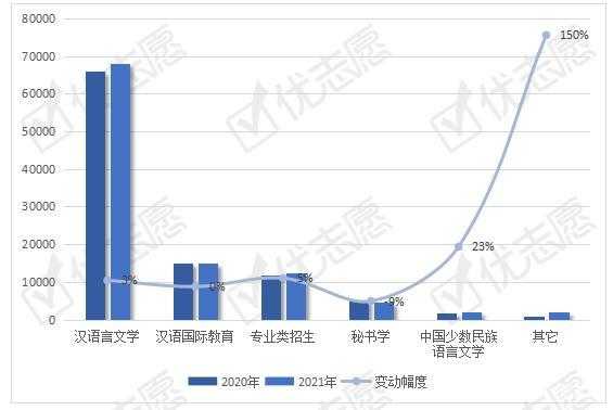 中国语言师范（中国语言文学类师范就业方向）