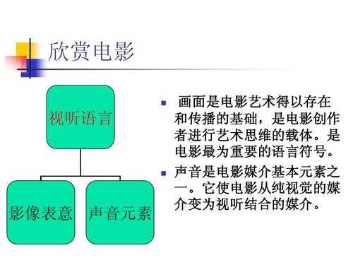 影视视觉语言（电影视觉语言的基本惯例）