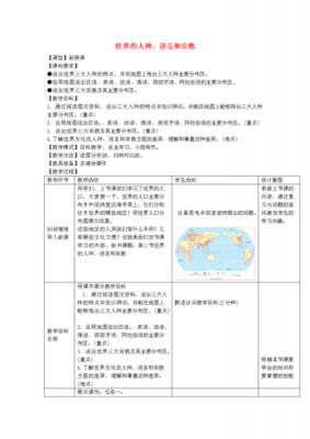 初一地理语言与宗教（讲讲初一的地理）