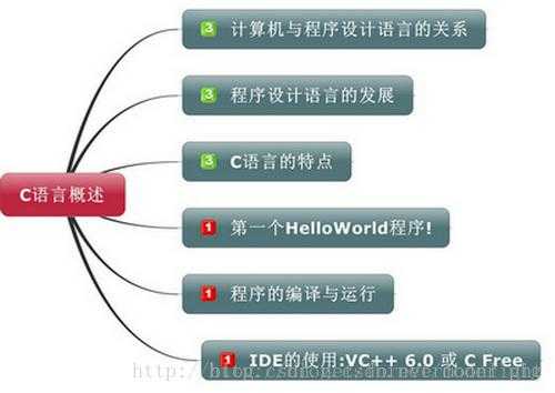 c语言集成开发（c语言集成开发环境是什么）