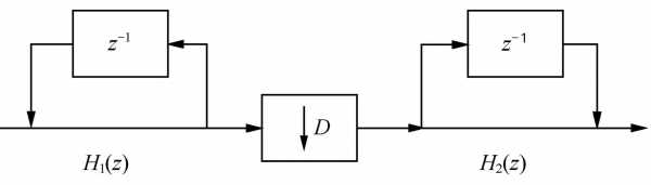 cic滤波器c语言（c++ 滤波器）