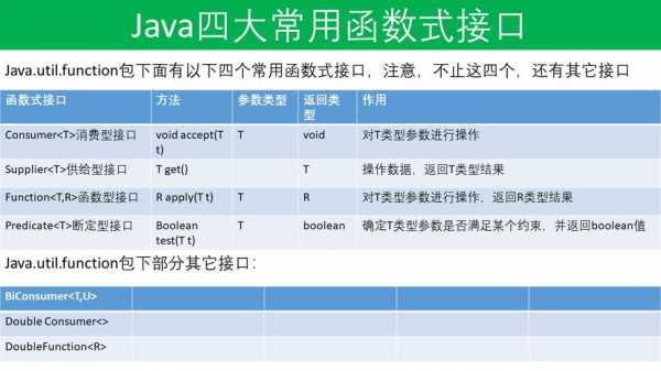 java语言接头（java接口语法）