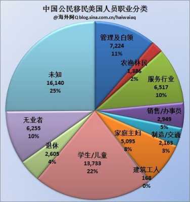 无语言条件的移民（无条件移民国家有哪些）