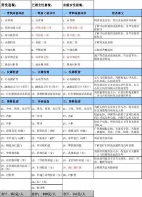 语言学校体检（语言学校体检项目）