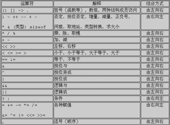 c语言中的初始化（换行符c语言）