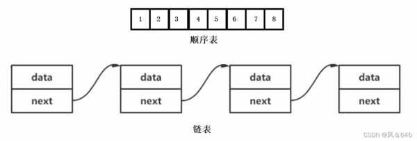 c语言顺序线性表（c顺序表的实现）