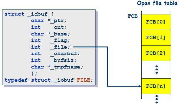 c语言files（c语言FILE结构体）