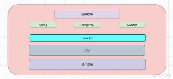 jvm支持的语言（jvm用什么语言编写的）