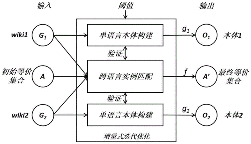 语言本体要素（语言本体是什么）