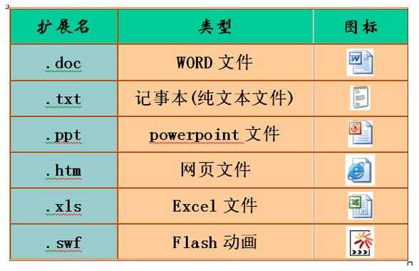 语言拓展名.es（高级语言扩展名）