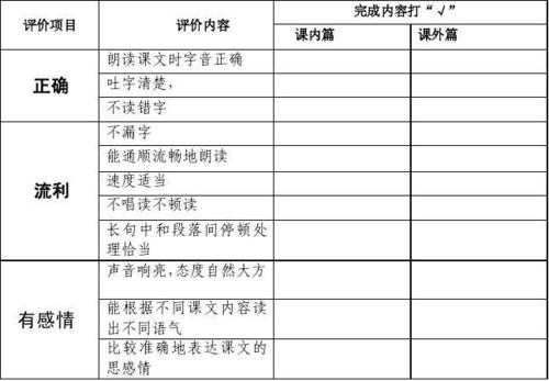 评价学生朗读的语言（评价学生朗读的语言有哪些）