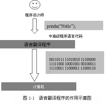 机器语言举例（机器语言举例说明）