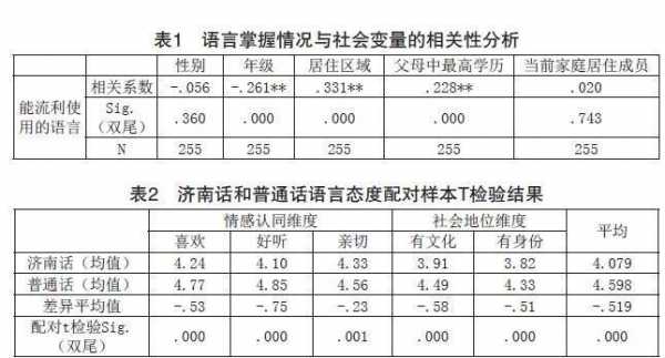 居民语言态度调查（语言调查分析）