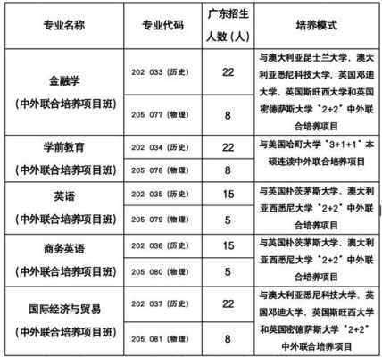 语言学校需要材料（语言学校有报名费吗）