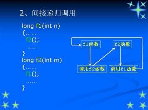 c语言函数的递归调用（c语言函数可以递归调用）