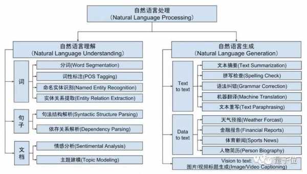 无批判接受语言（接受批评法 nlp）