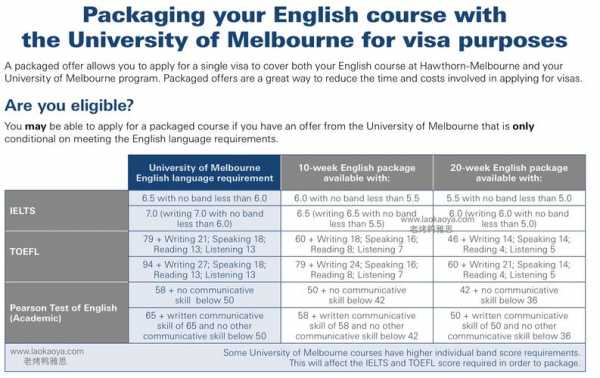 墨尔本雅思语言要求（墨尔本本科雅思要求）