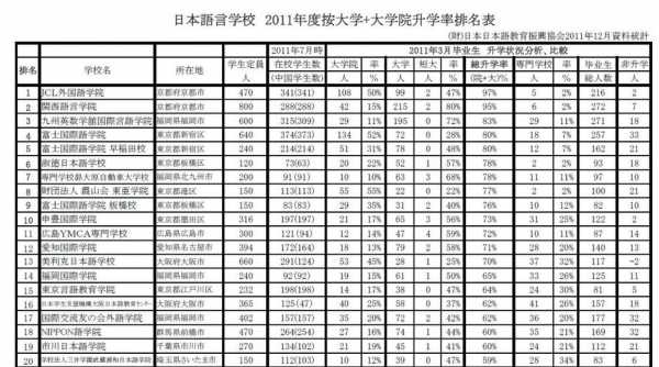 日本留学语言学校排名（日本留学语言学校排名榜）