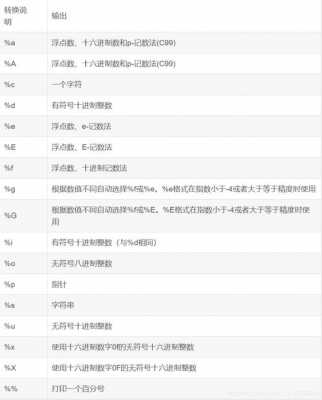 c语言字符多少位（c语言字符占几个字节）