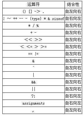 C语言quadratic（C语言运算符优先级由高到低的顺序）