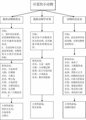 中班开心农场语言（中班开心农场主题网络图）