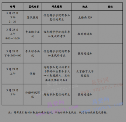 北京语言大学复试时间（北京语言大学复试时间安排）