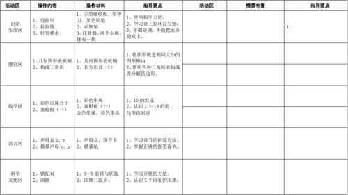 蒙氏语言8（蒙氏语言区连词的目标）