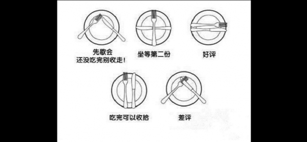 西方的刀叉语言（西方的刀叉语言图例）