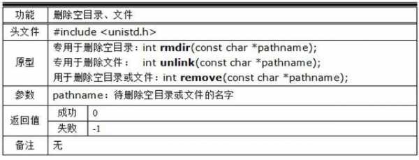 c语言readline（C语言readdir实现自动排序输出）