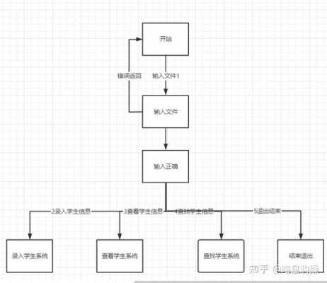 c语言综合作业（c语言综合作业对学生基本信息的处理）