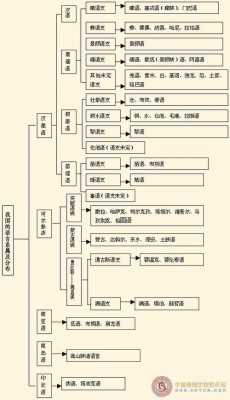 中国的语言种数（我国语言种类有多少种）