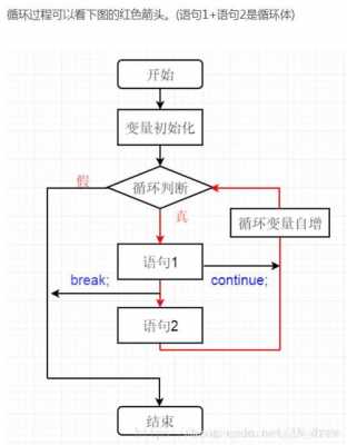 c语言教学标准（c语言教学方法）