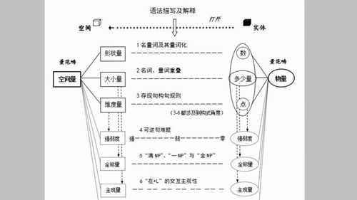 语言用词维度（语言的维度）