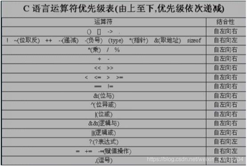 c语言中or用法（c语言中and和or的用法区别）