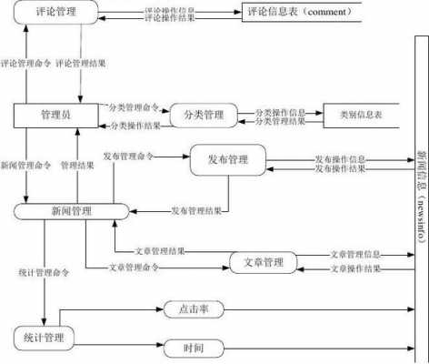 新闻语言数据分析（新闻语言数据分析方法）