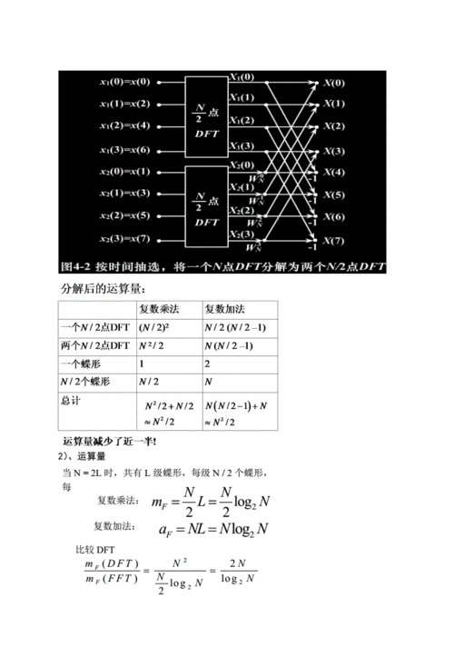 fftc语言（fft编程c）