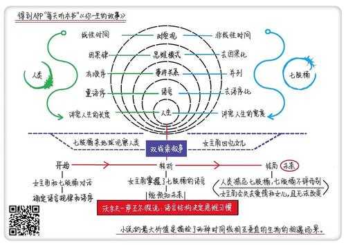 七支桶语言与人类语言联系（人类语言的七种功能）