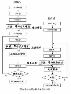 websocket协议c语言（websocket的协议）