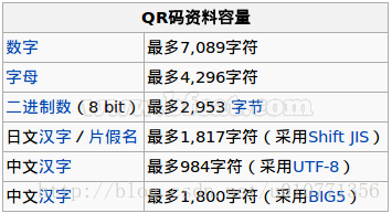 c语言生成二维码（c语言如何生成）