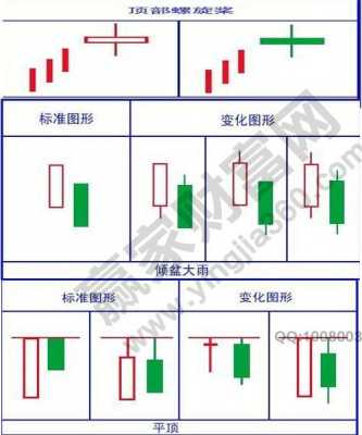 k线语言视频（k线语言全集）