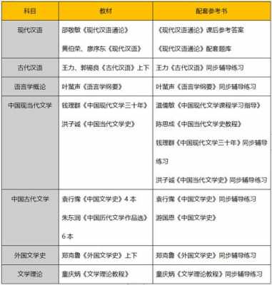 汉语言文学考研时间（2022汉语言文学考研）