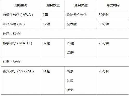 gmat用什么语言答题（gmat做题顺序怎么选）