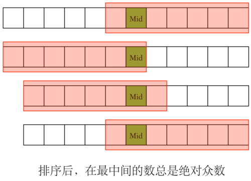 r语言众数（R语言众数怎么求）