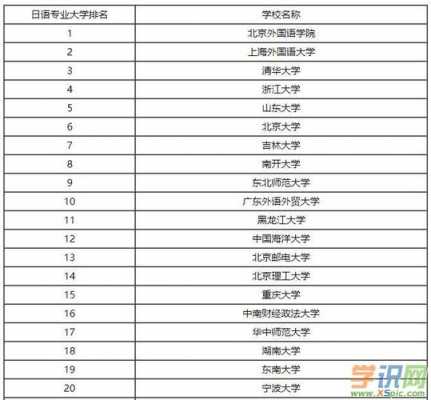 日本大学语言专业排名（日本大学日本语专业）