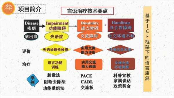 语言康复产业（语言康复产业有哪些）