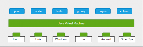 java语言数学建模（java建模工具有哪些）