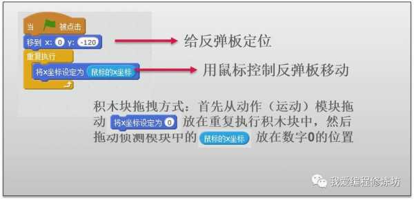 C语言小球反弹（c语言小球反弹第N次的高度及总路程）