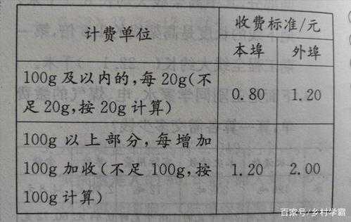 邮局寄信语言（邮局寄信函的收费标准）